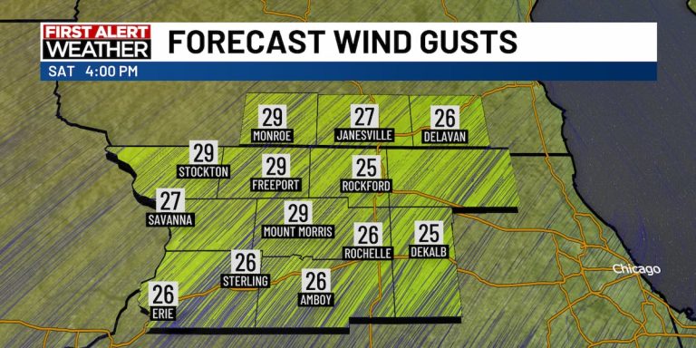 A bright and breezy Friday begins with a significant warming trend this weekend